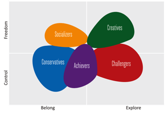 glocalities values based segments