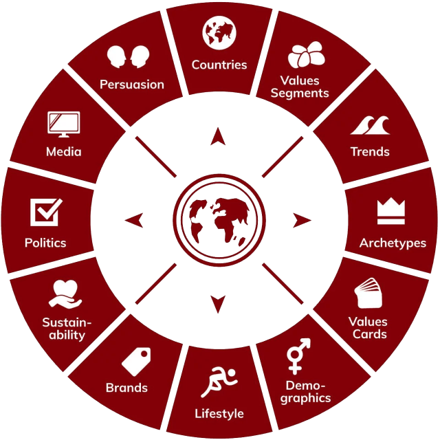 Wheel of Glocalities