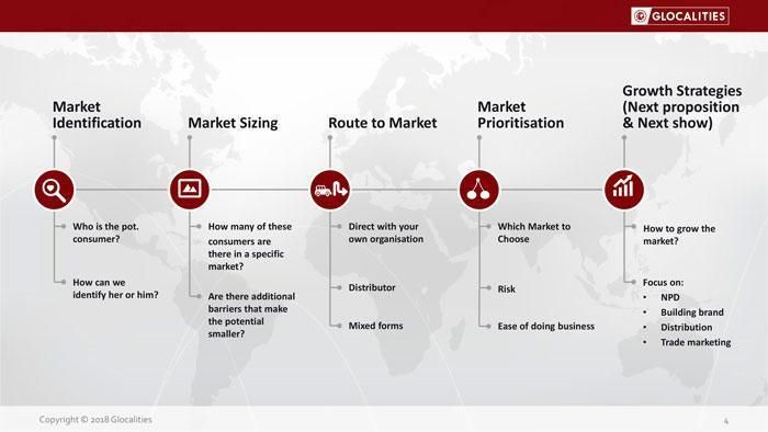 Market Entries