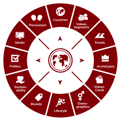 Glocalities Insights Solution