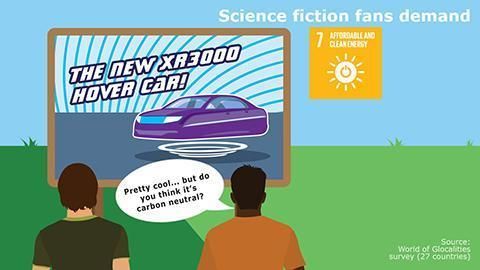 Millennials who like science fiction movies are more likely mobilize on SDG#7: Affordable and Clean Energy