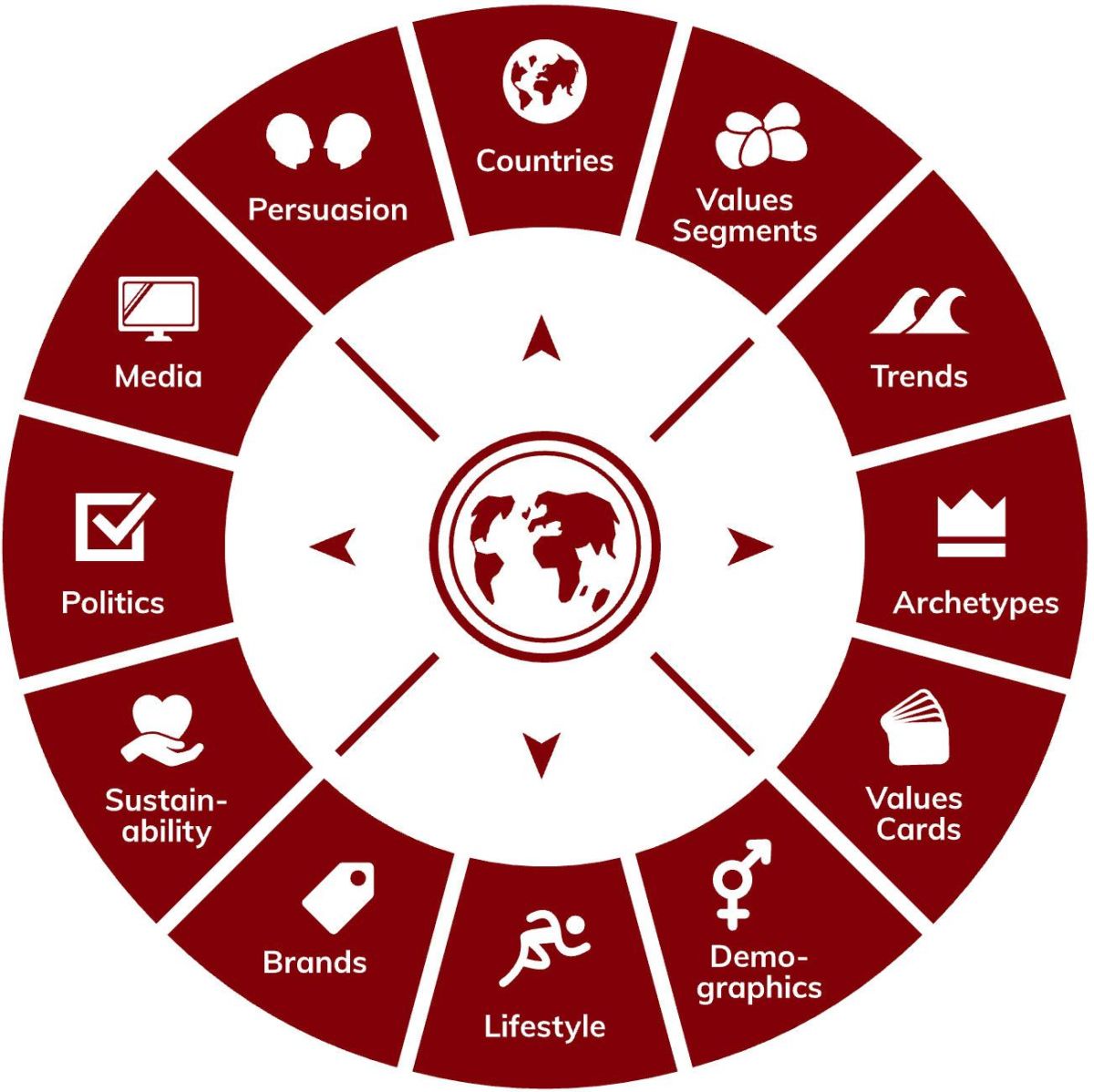 Wheel of Glocalities