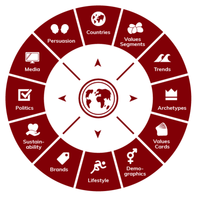 Glocalities Insight Solution