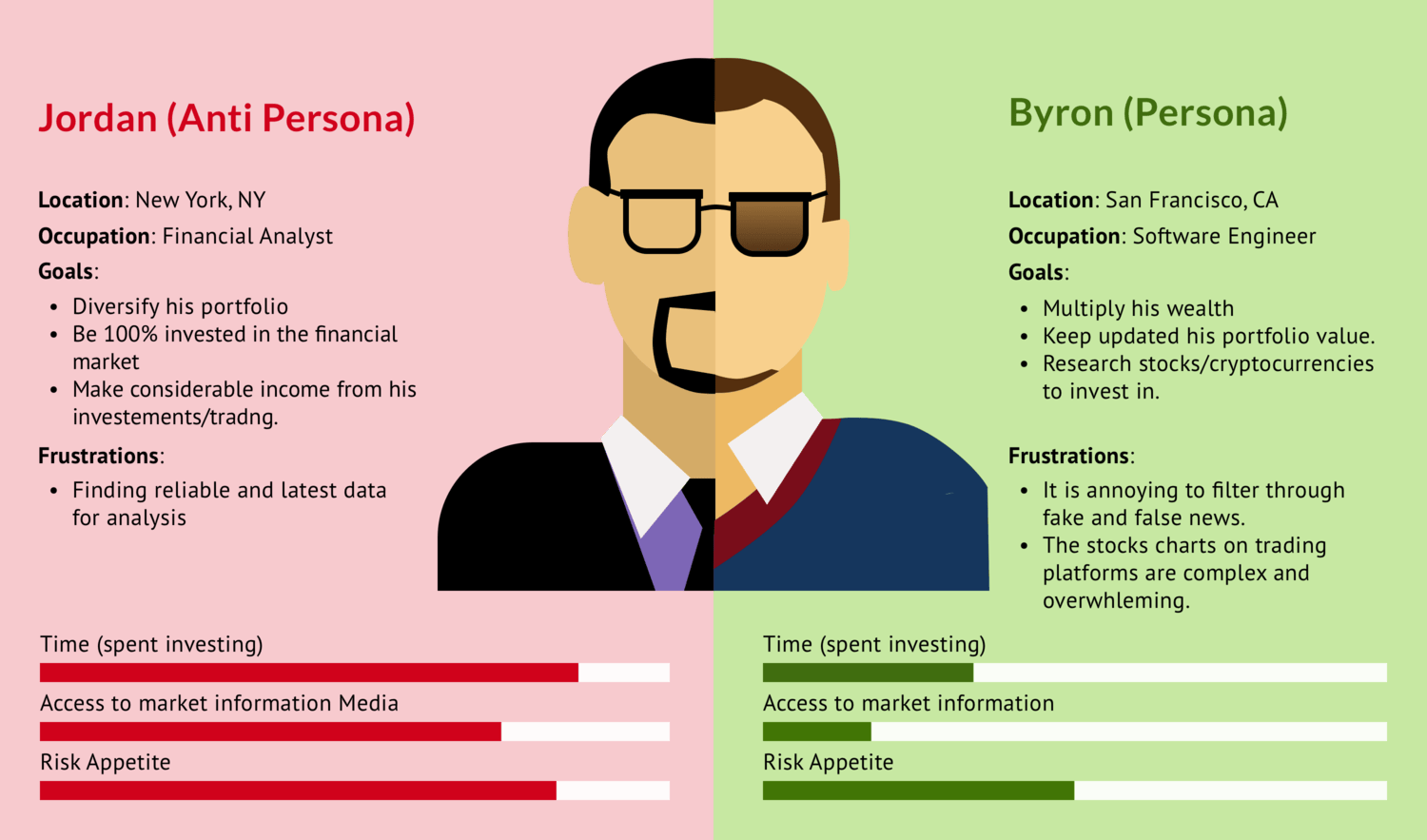 Anti-Persona blog post