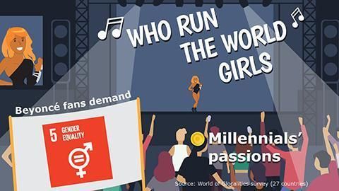 Beyonce fans are more likely to demand change on SDG#5: Gender Equality