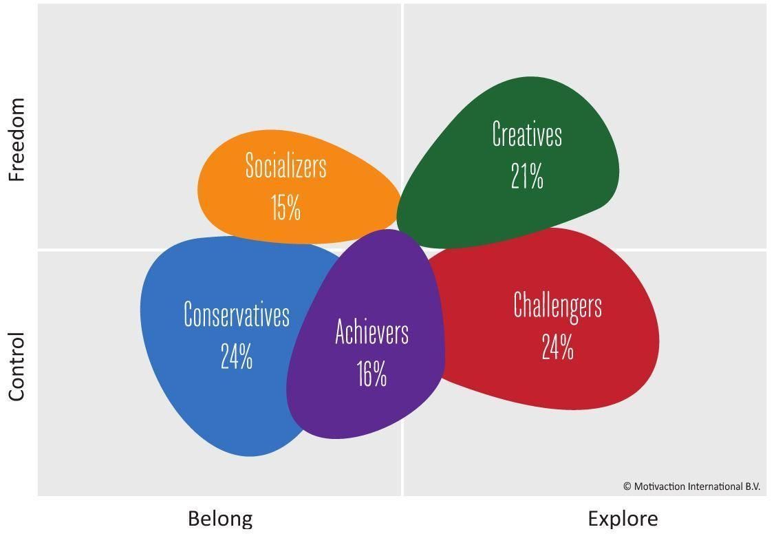 Glocalities segmentation model worldwide