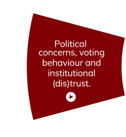 Political concerns