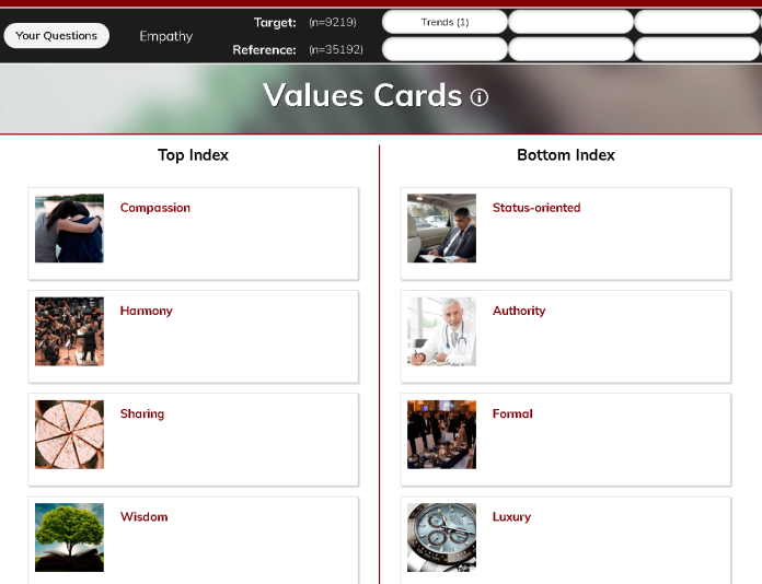 Glocalities Value Cards Model