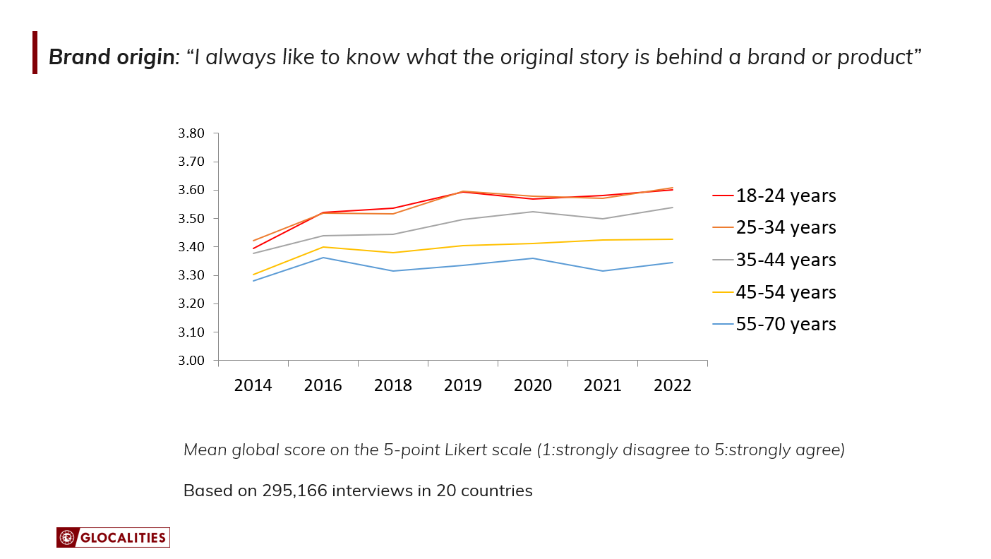 branding statistics
