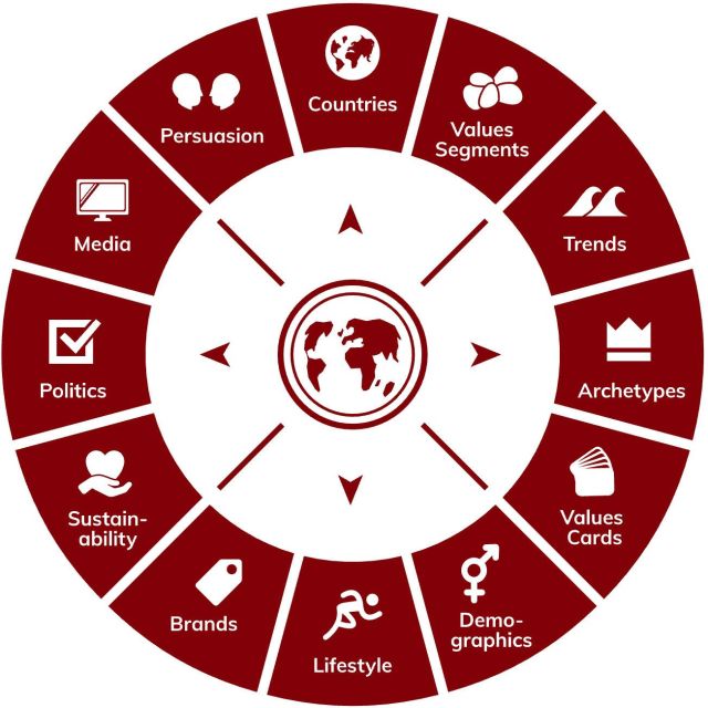 Wheel of Glocalities