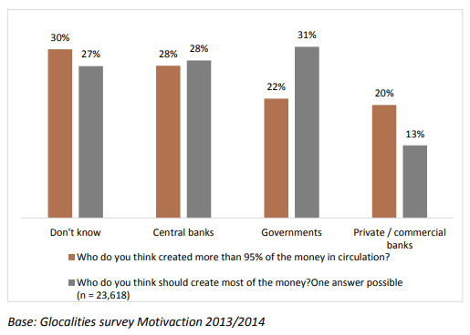 Glocalities report: What Global Population Thinks About Commercial Banks