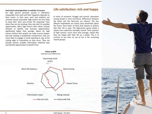 Glocalities report: a deep-dive analysis of the values, opinions, and behaviors of 2,315 people with incomes in the top 5% from around the globe.