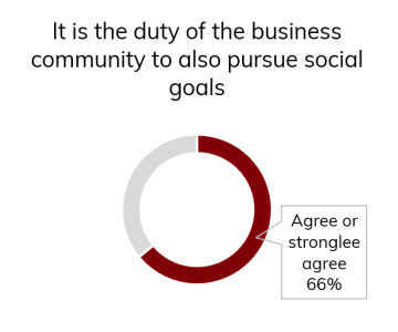 purpose driven marketing