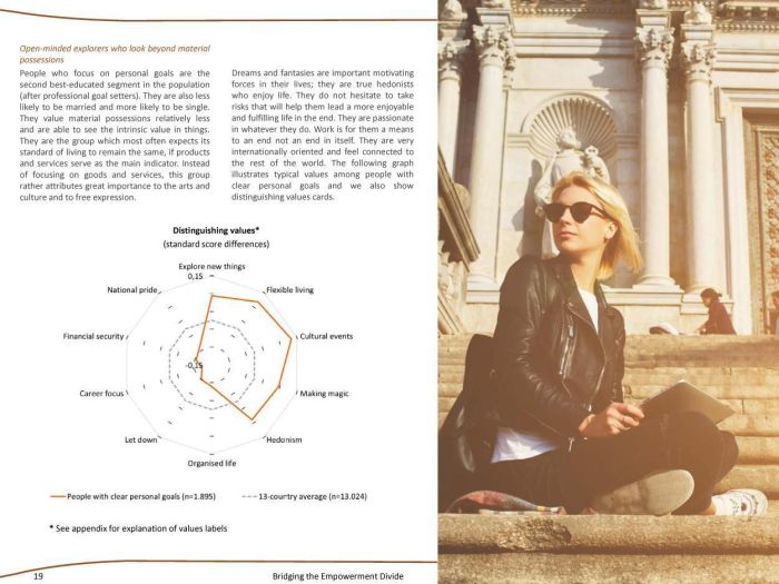 ING Report: European stands on the standard of living 